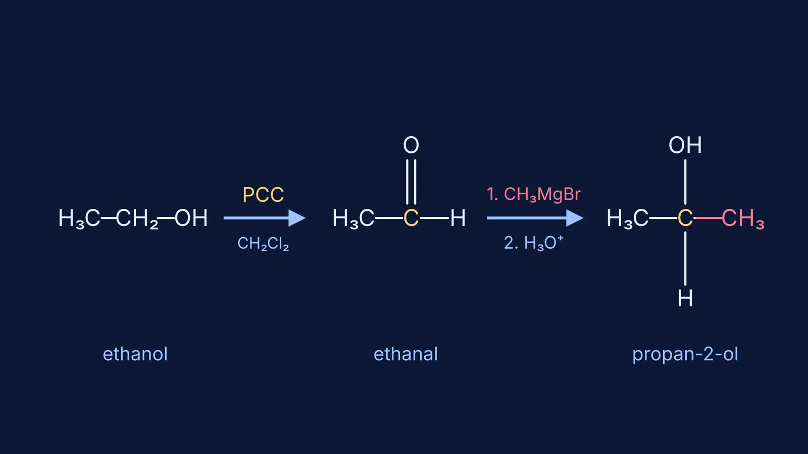 Reaction scheme: ethanol to ethanal with PCC, then methyl Grignard gives propan-2-ol