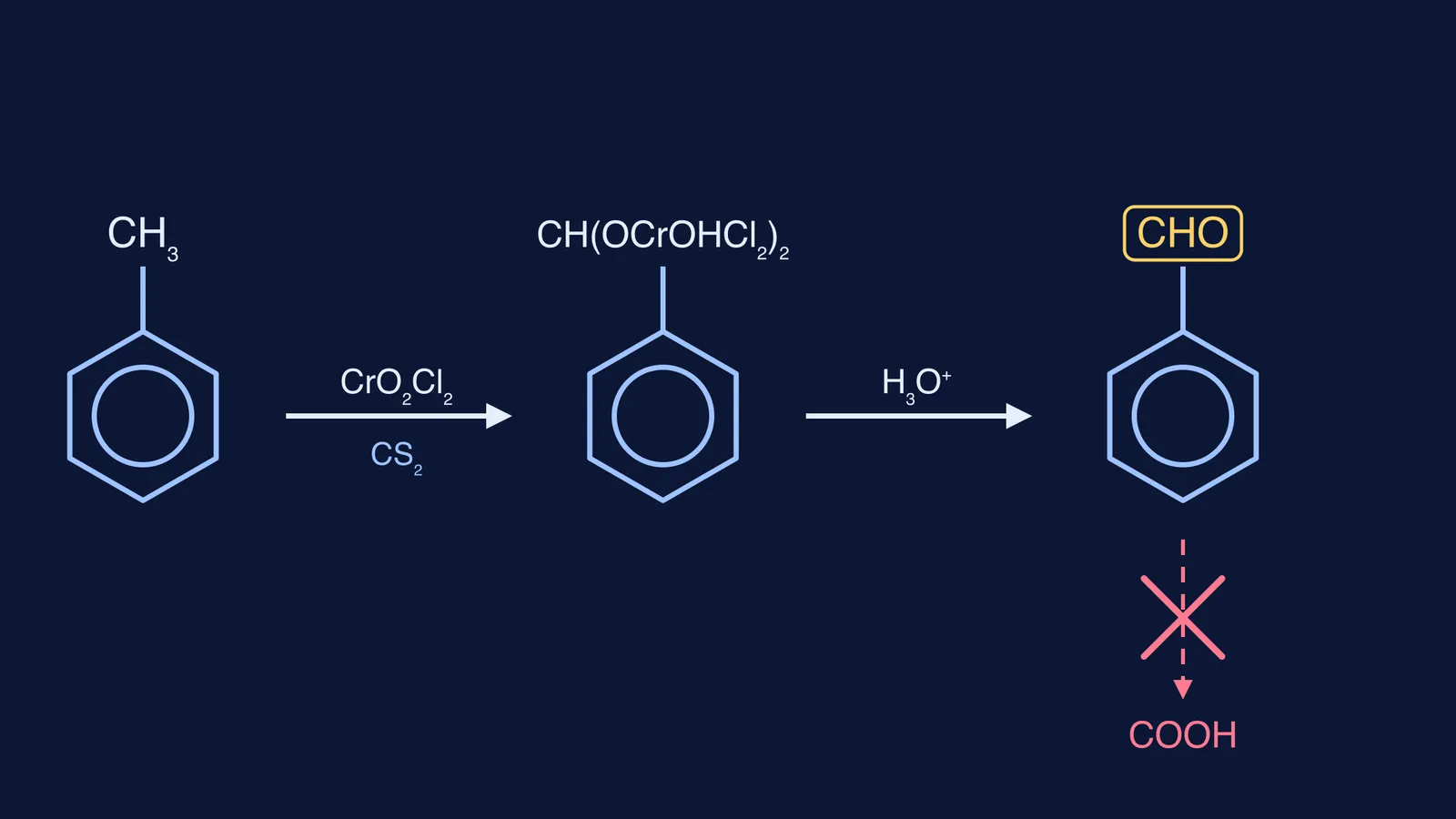 Reaction scheme: toluene to chromium complex to benzaldehyde, with benzoic acid crossed out