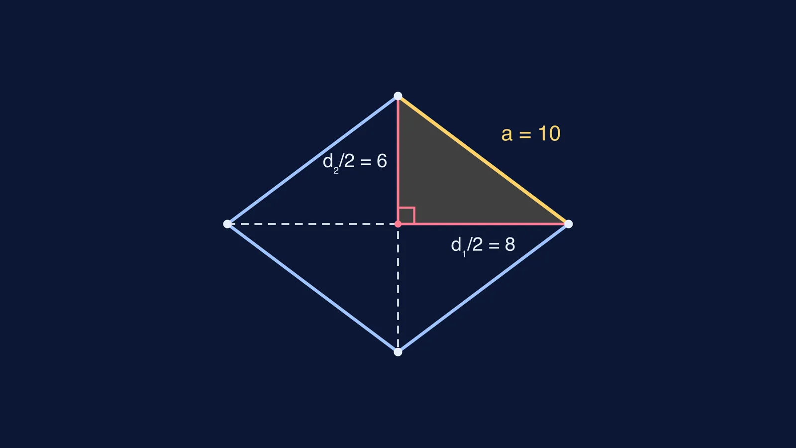 Rhombus with perpendicular diagonals and a shaded 6-8-10 right triangle