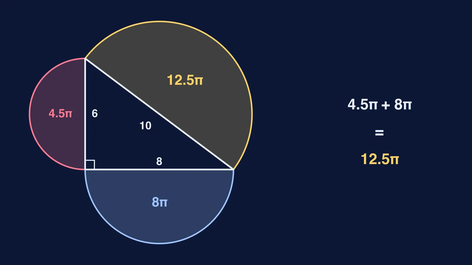 Right triangle with sides 6, 8, 10 and a semicircle on each side