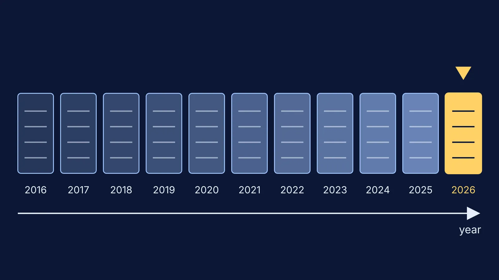 Row of yearly rank tables from 2016 to 2026, with 2026 highlighted in gold