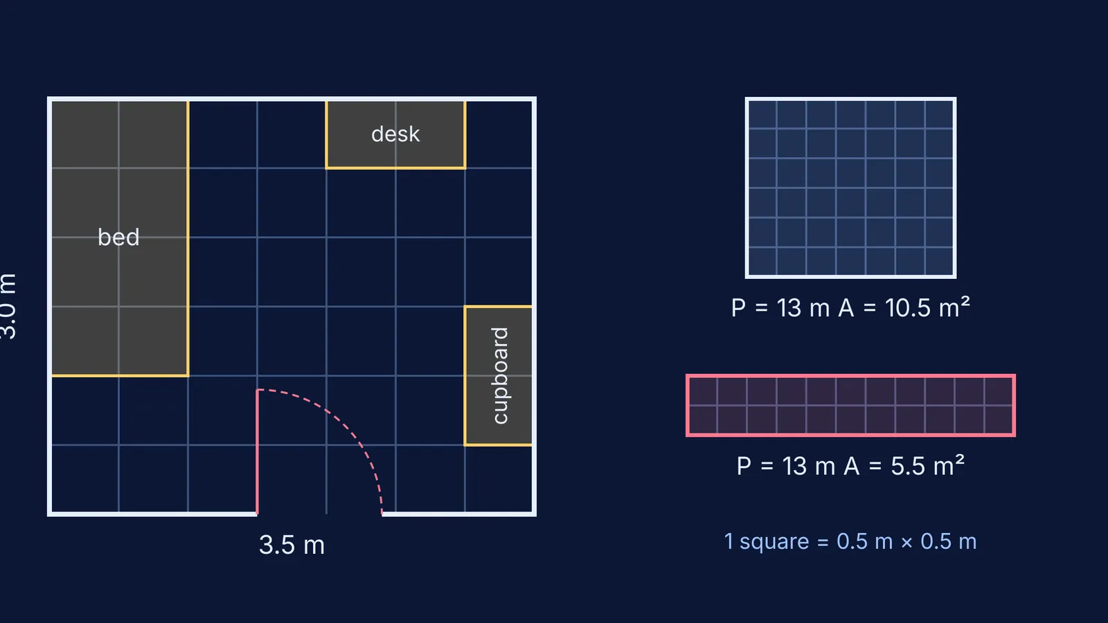Scale floor plan of a 3.5 by 3 metre bedroom beside two same-perimeter rectangles