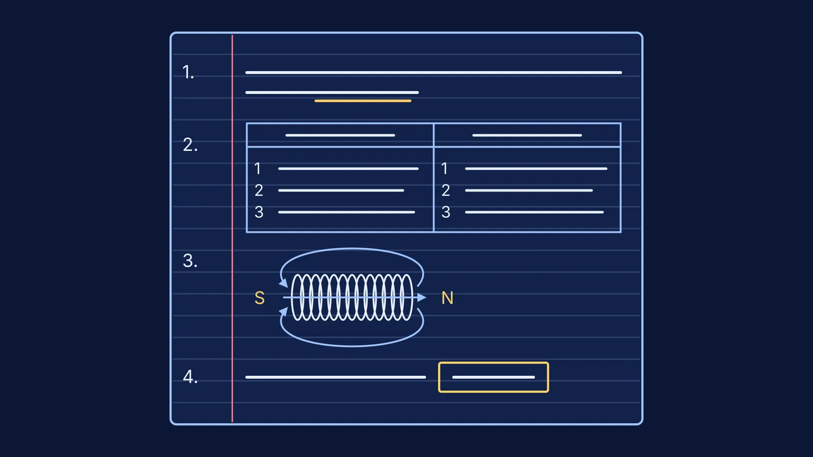 Schematic answer page with margin numbers, underlined keyword, comparison table, solenoid diagram, marked answer