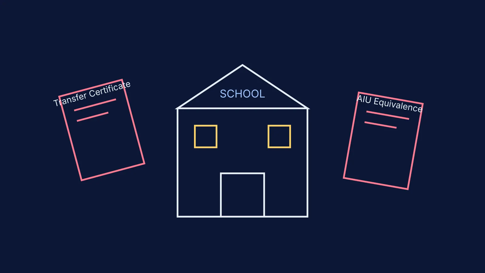 School flanked by transfer and AIU certificates