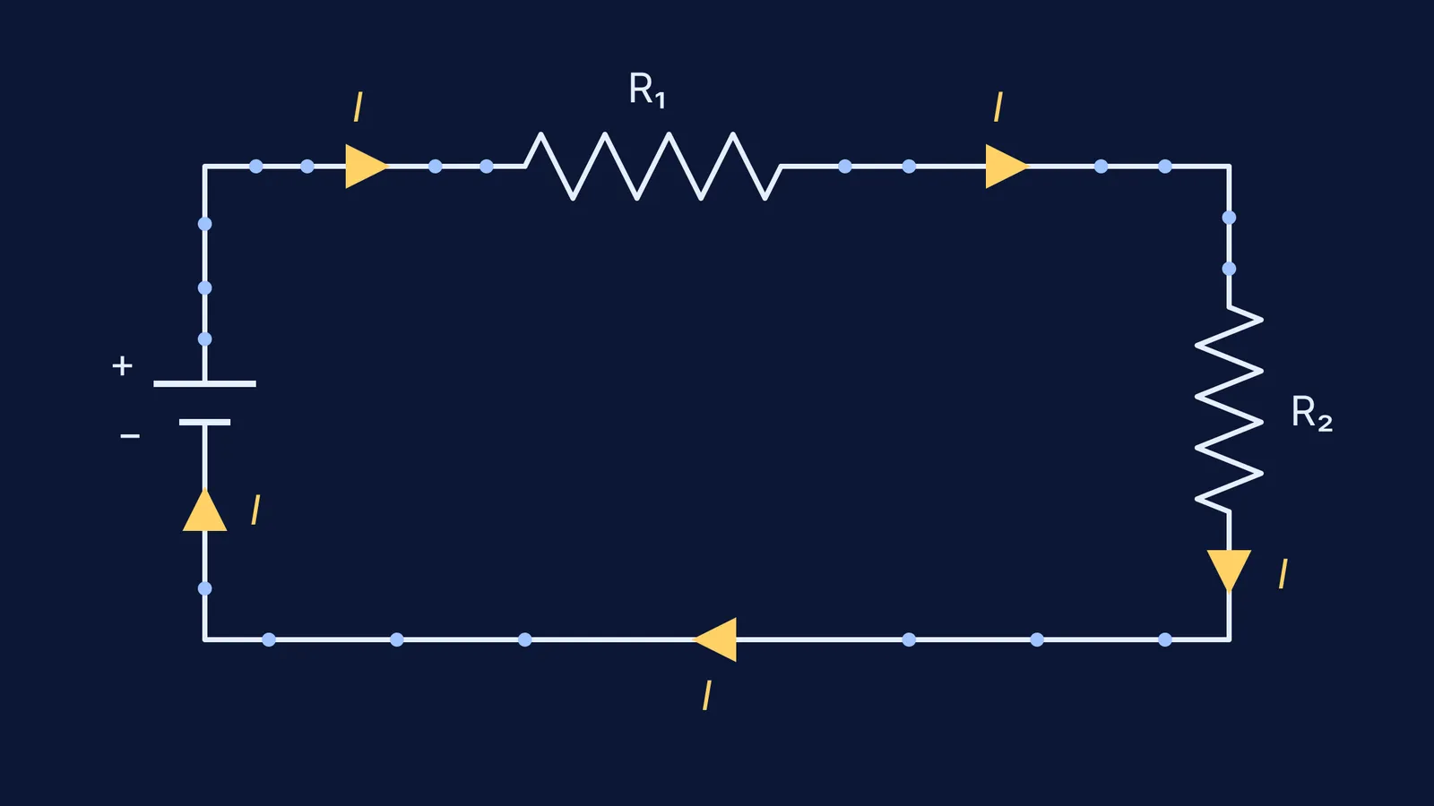 Series circuit loop with battery, two resistors and equal current arrows