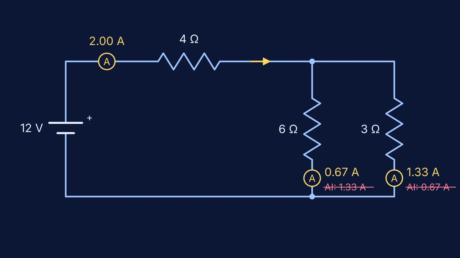 Series-parallel resistor circuit with simulator currents and the AI's swapped branch currents