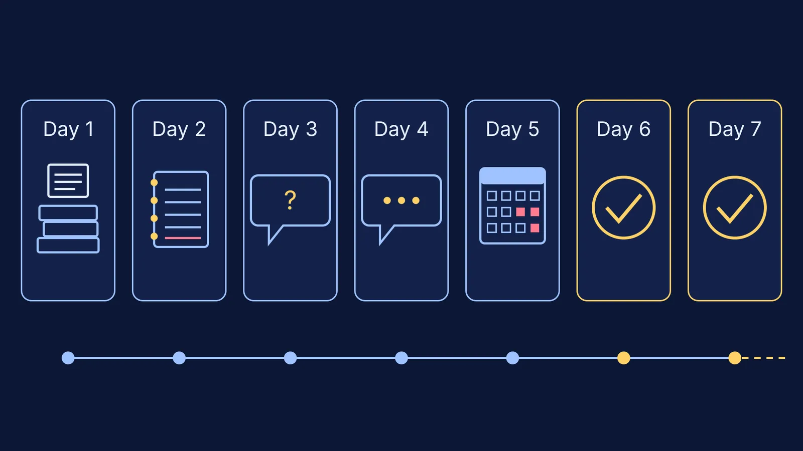 Seven-day first-week plan: books, notebook, teacher talks, test calendar, daily habit