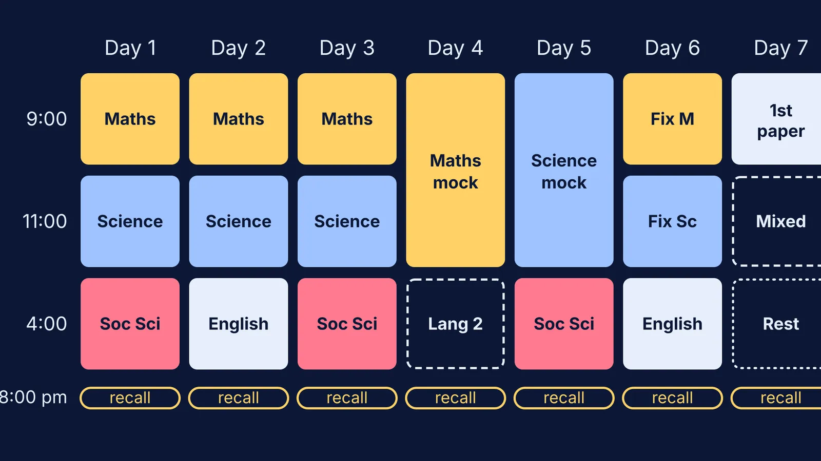 Seven-day revision grid with three daily subject blocks, evening recall, and two mock days