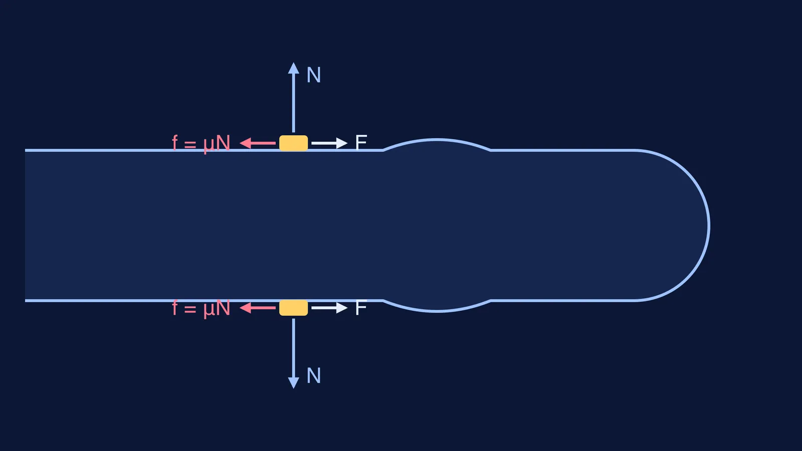 Side view of a ring on a finger with normal, friction and pull forces