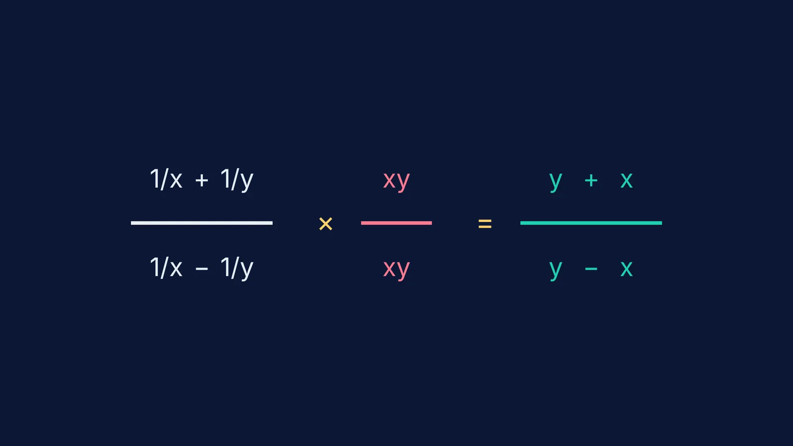 Simplifying a complex fraction by multiplying the top and bottom by xy