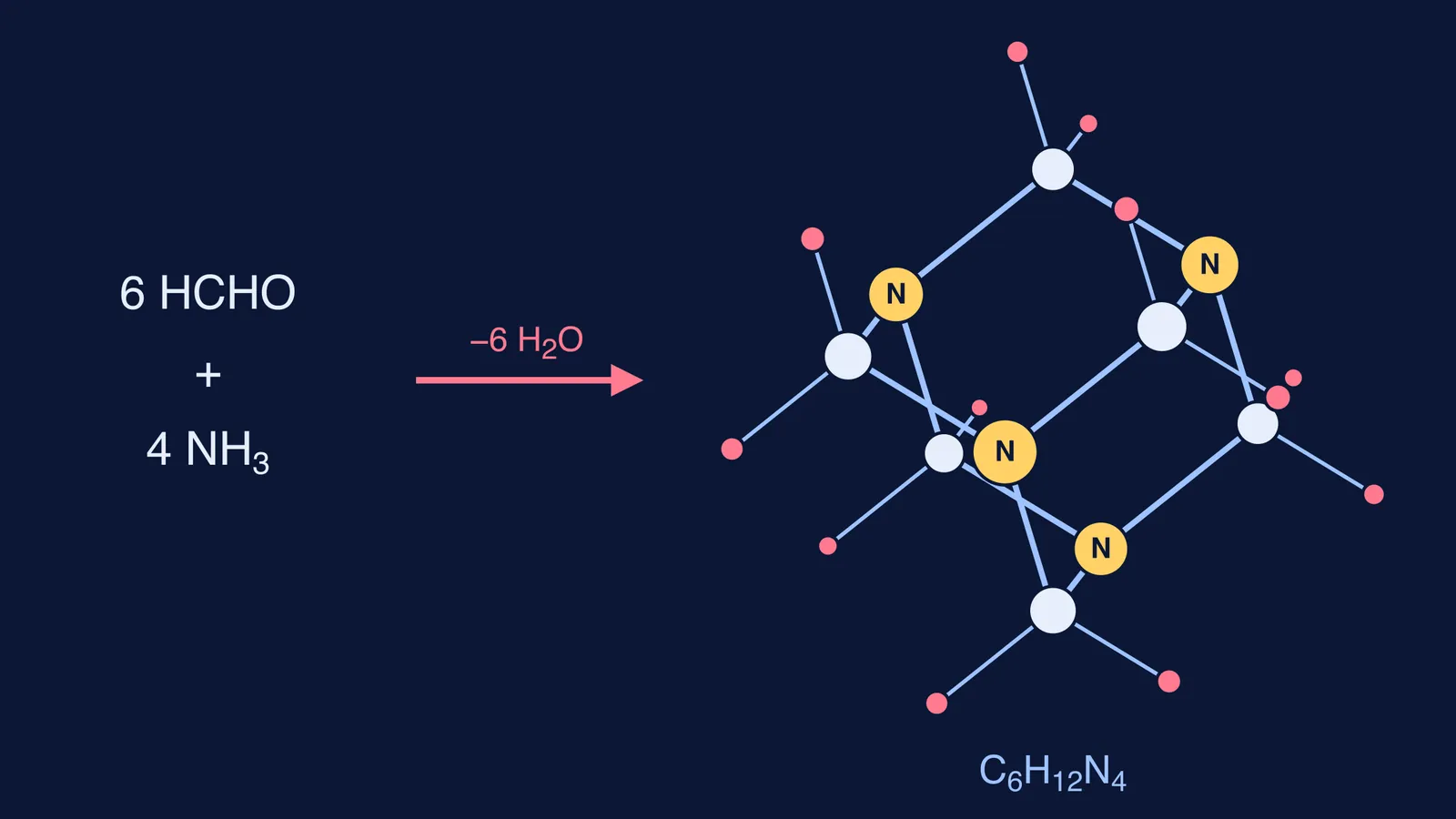 Six formaldehyde and four ammonia molecules forming the hexamethylenetetramine cage