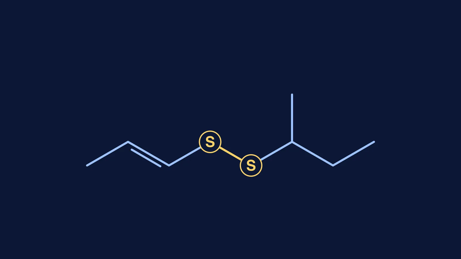 Skeletal formula of 2-butyl propenyl disulphide with its two sulphur atoms highlighted