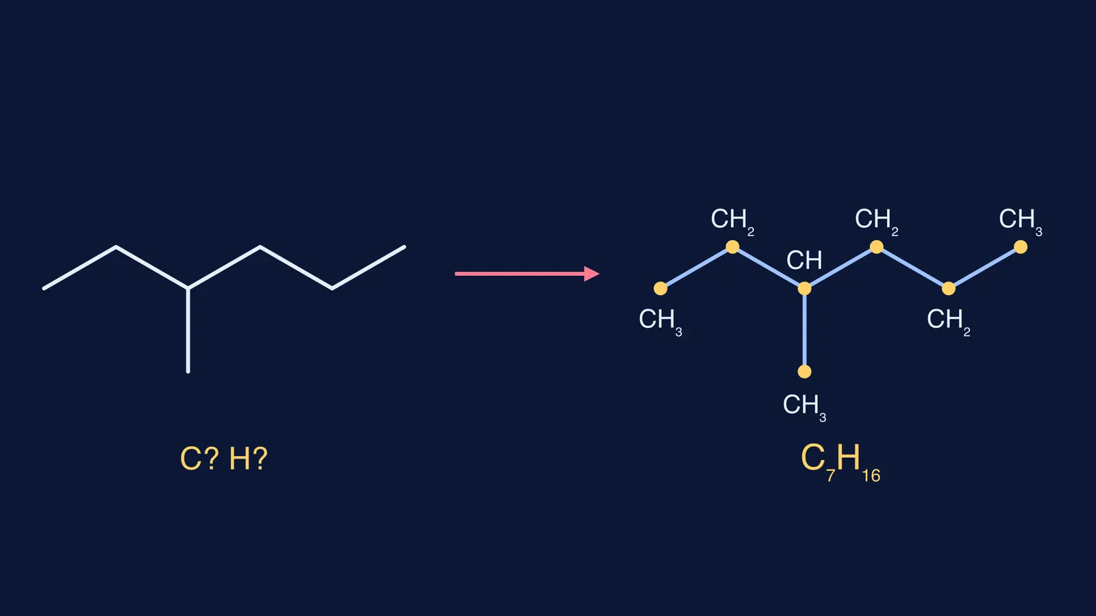 Skeletal formula of 3-methylhexane beside the same skeleton with every carbon and hydrogen labelled