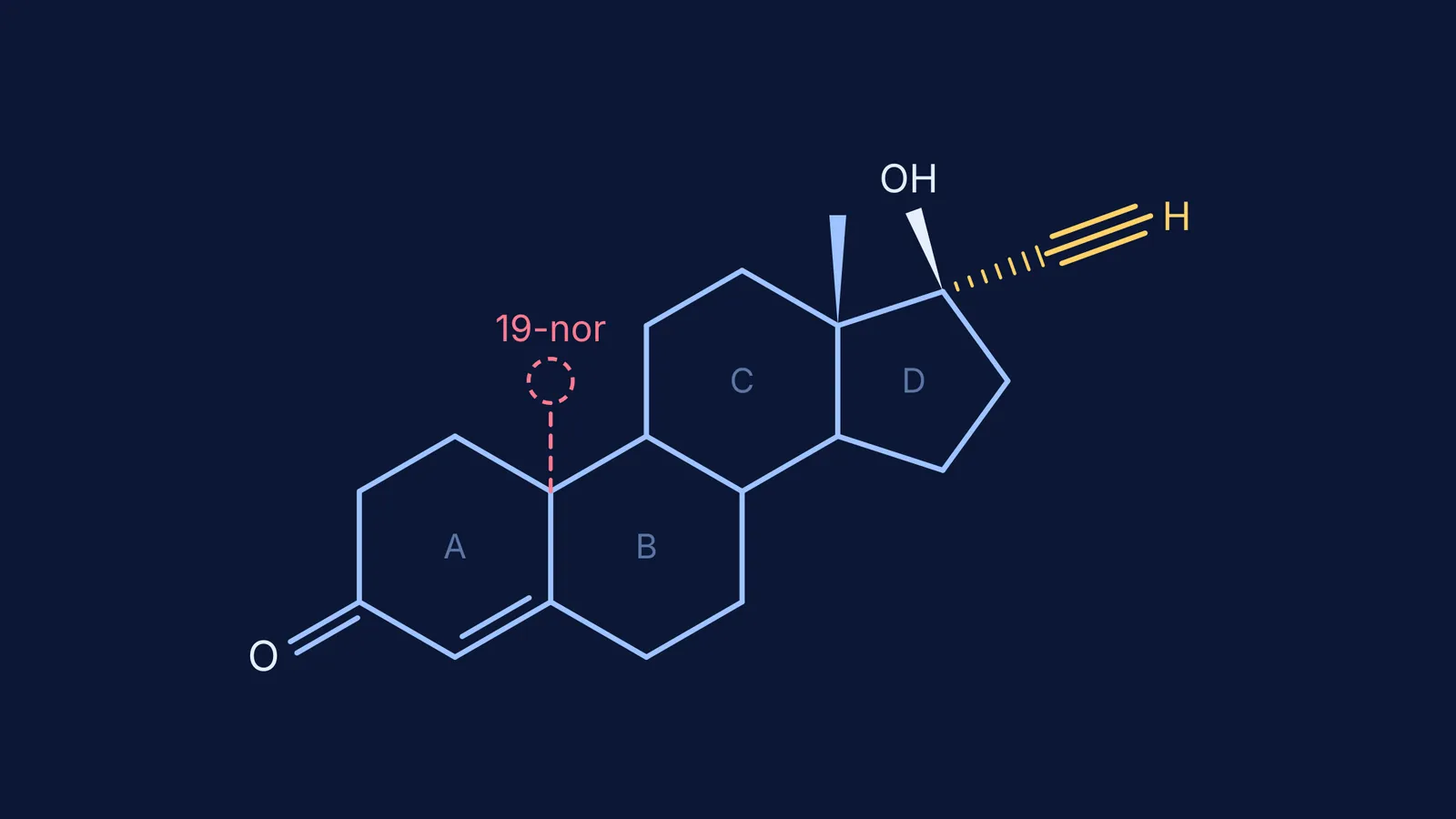 Skeletal formula of norethisterone with its missing carbon 19 and ethynyl group highlighted