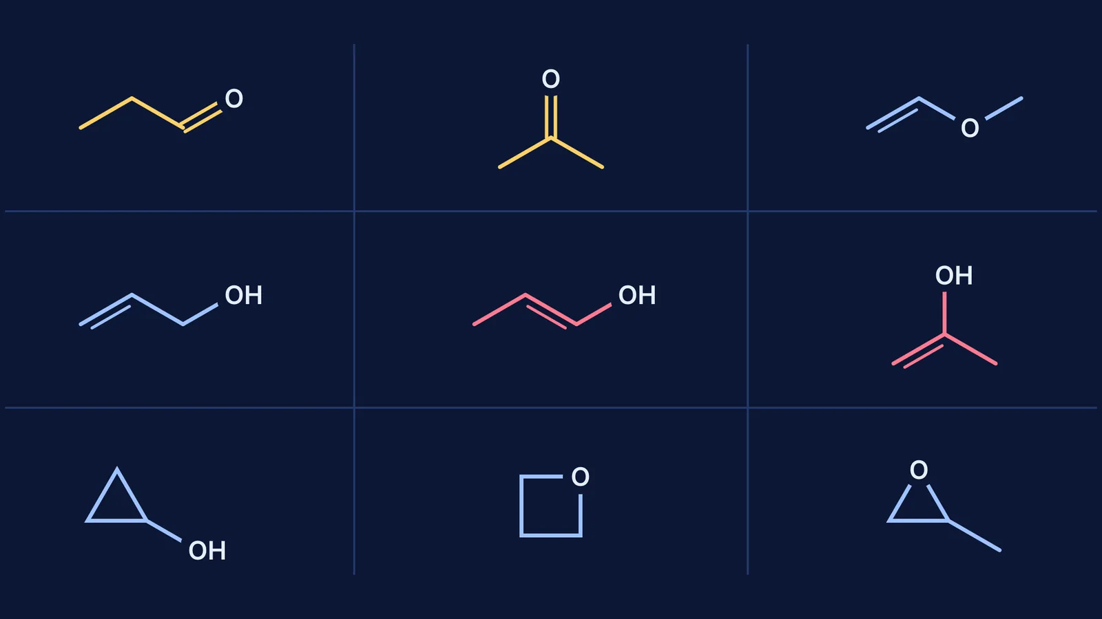 Skeletal formulas of the nine constitutional isomers of C3H6O in a grid