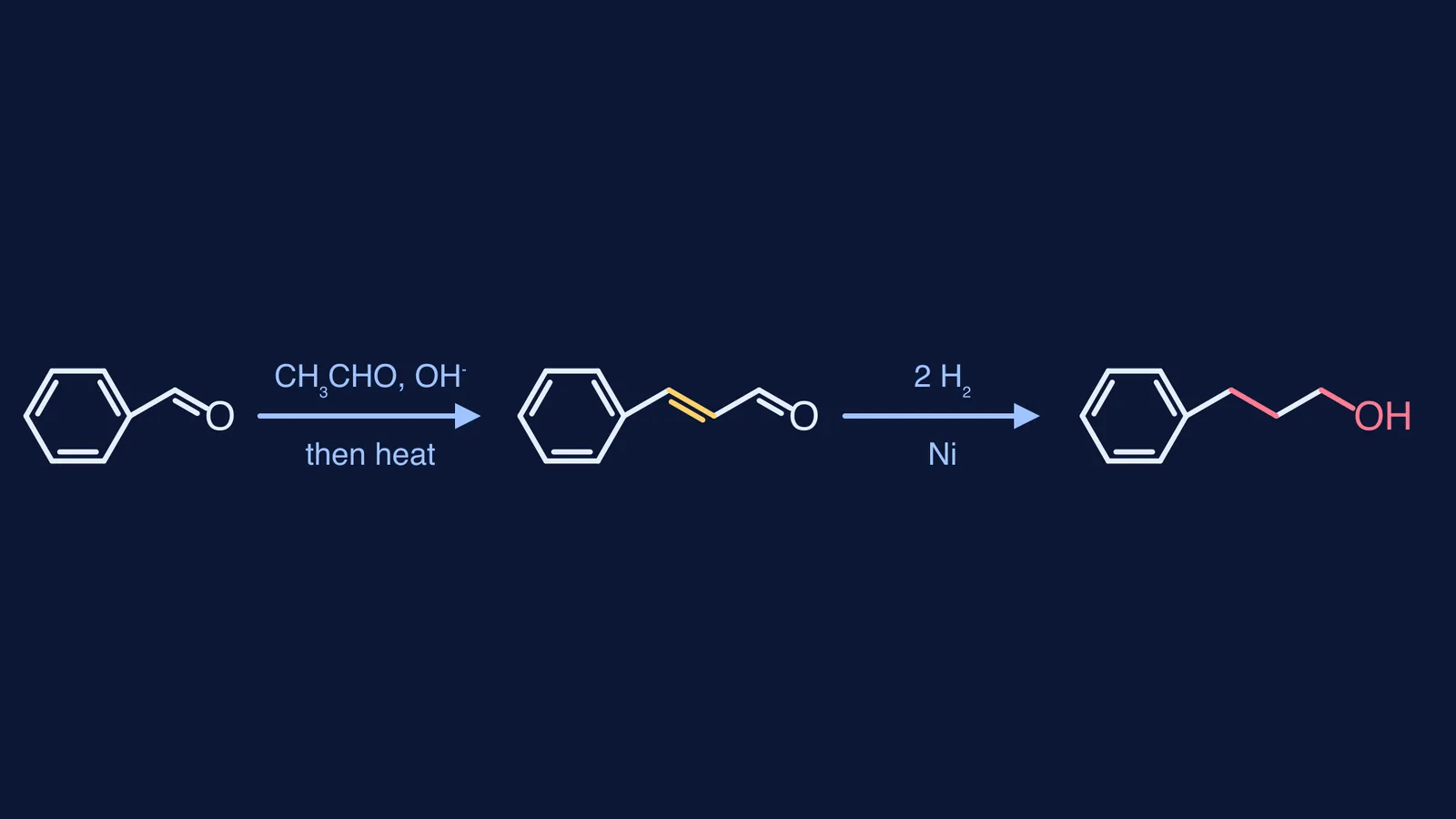 Skeletal scheme: benzaldehyde to cinnamaldehyde to 3-phenylpropan-1-ol