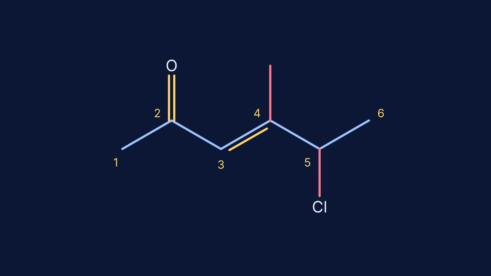 Skeletal structure of 5-chloro-4-methylhex-3-en-2-one with carbons numbered 1 to 6