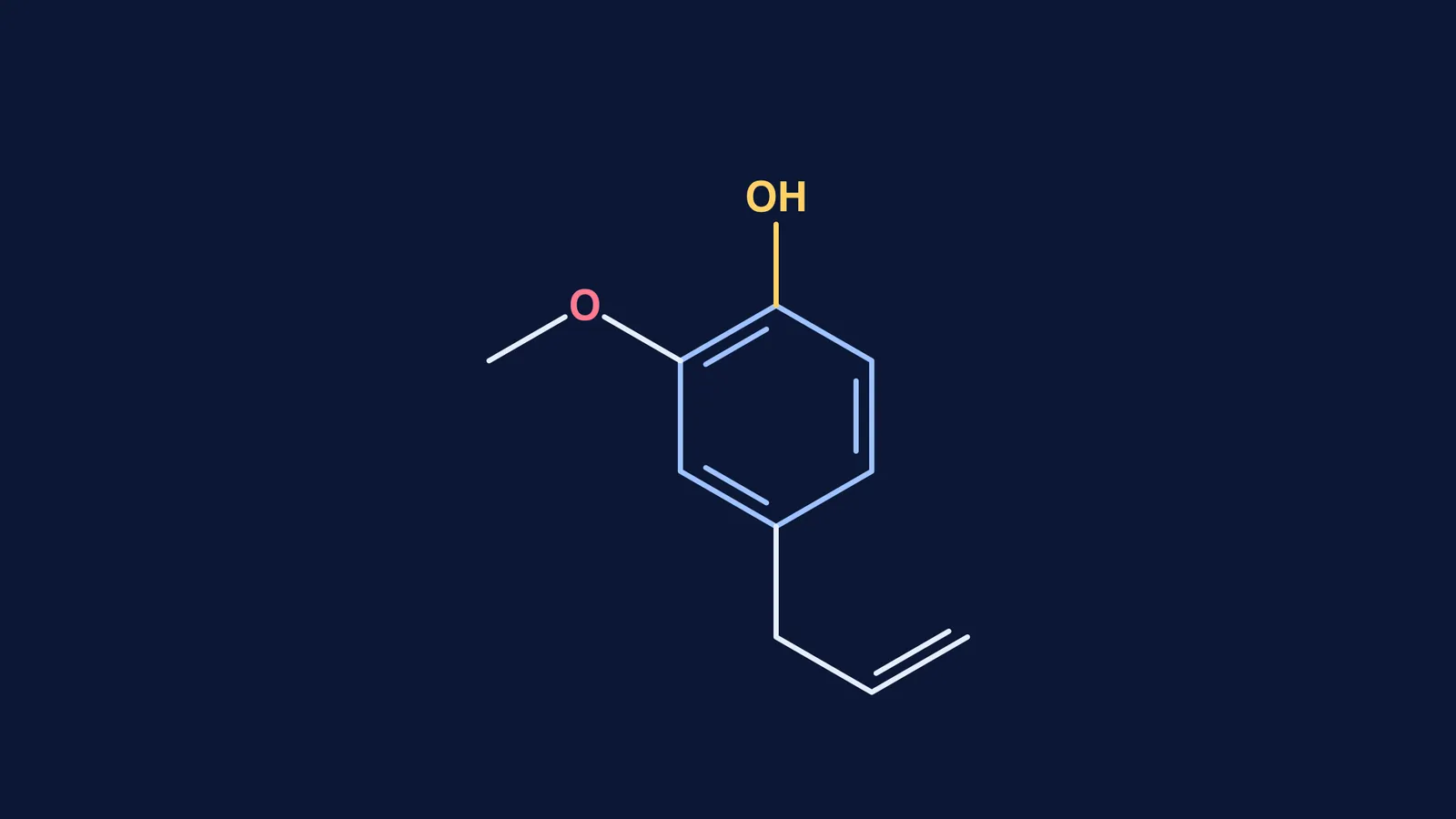 Skeletal structure of eugenol, the phenol that makes clove oil numb pain