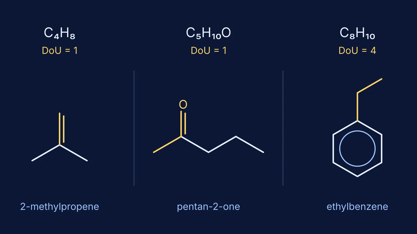 Skeletal structures of 2-methylpropene, pentan-2-one and ethylbenzene with formulas and DoU