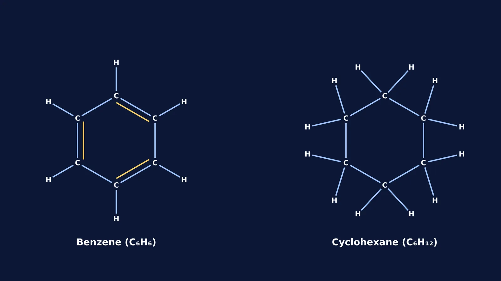 Skeletal structures of benzene and cyclohexane