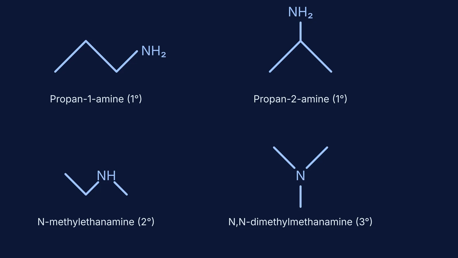 Skeletal structures of four C3H9N amine isomers