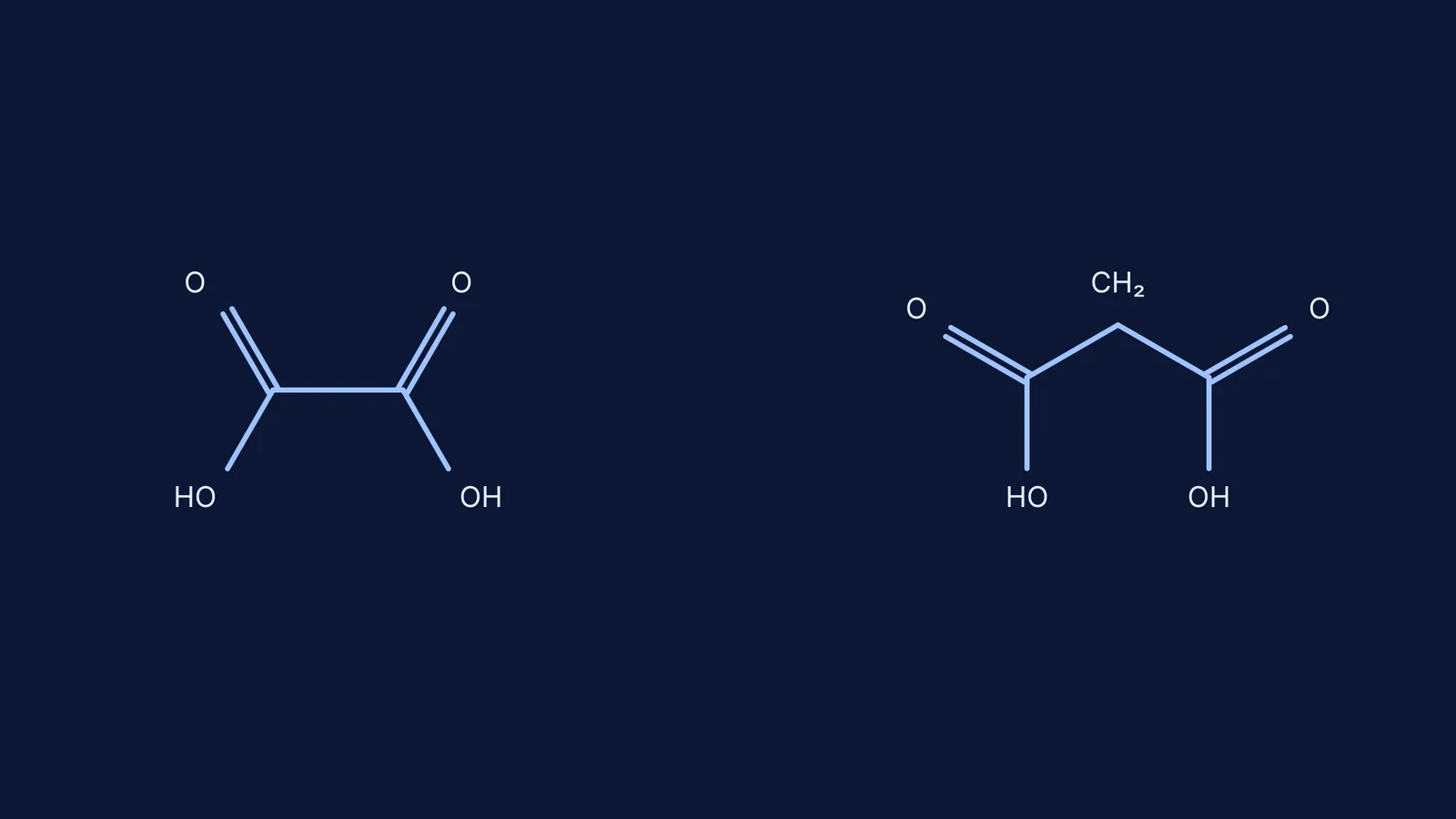 Skeletal structures of oxalic and malonic acid