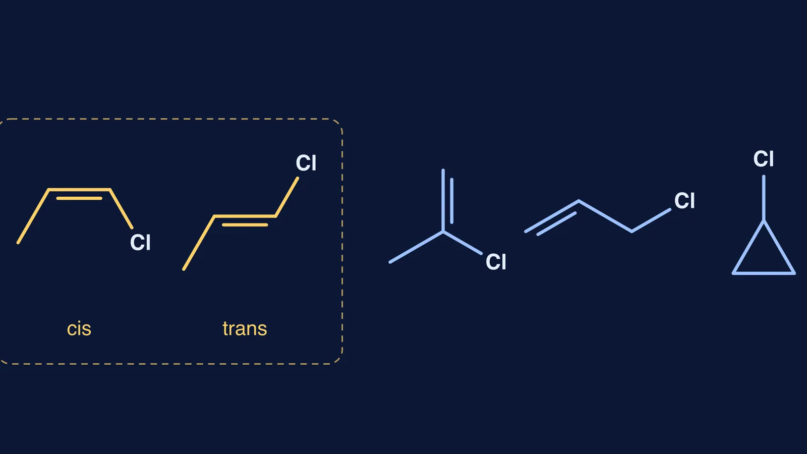 Skeletal structures of the five C3H5Cl isomers, cis and trans highlighted
