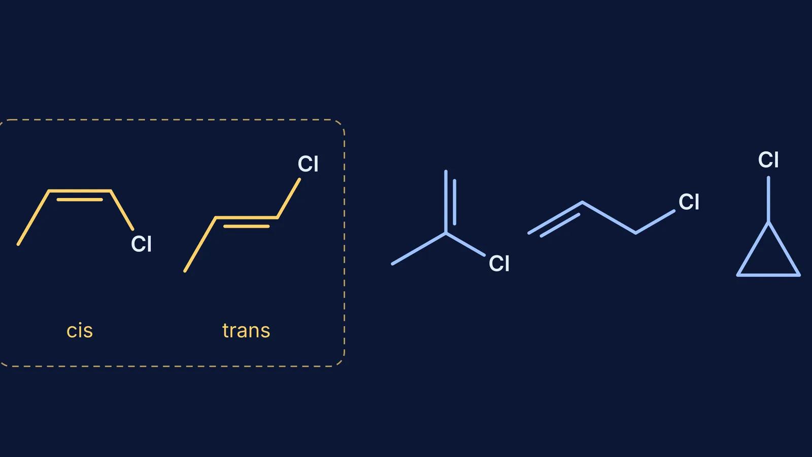 Skeletal structures of the five C3H5Cl isomers, cis and trans highlighted