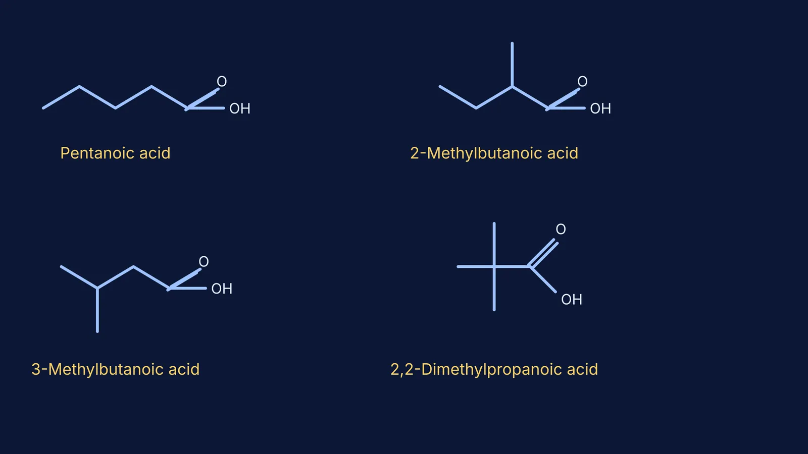 Skeletal structures of the four carboxylic acid isomers of C5H10O2