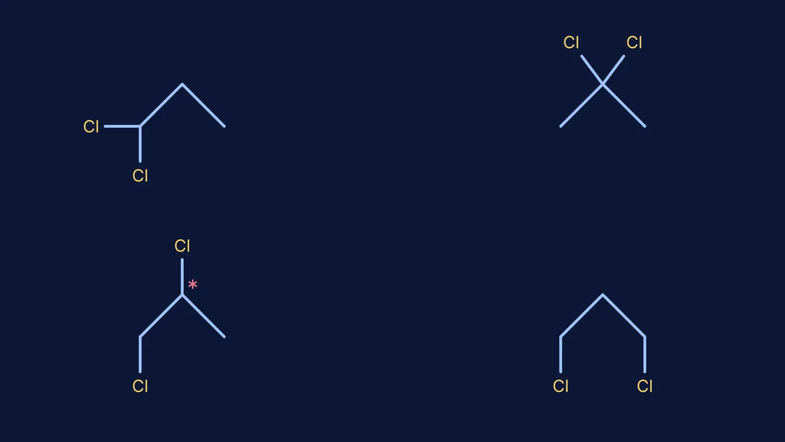 Skeletal structures of the four dichloropropane isomers