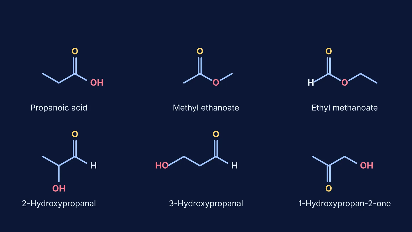 Skeletal structures of the six C3H6O2 isomers