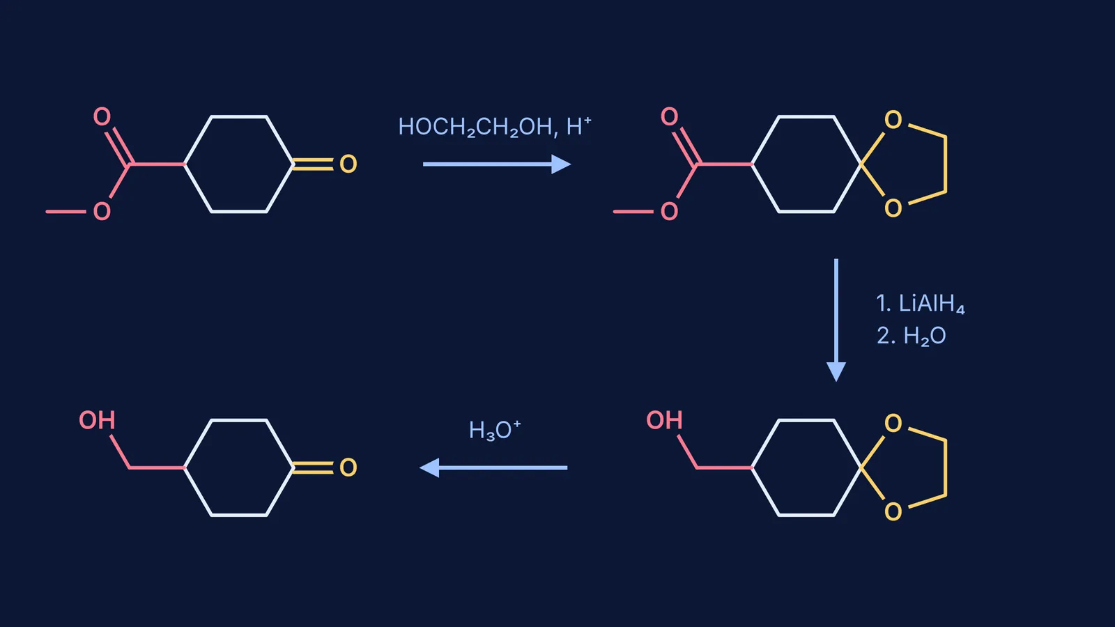 Skeletal structures showing a ketone protected as an acetal, ester reduced, ketone restored