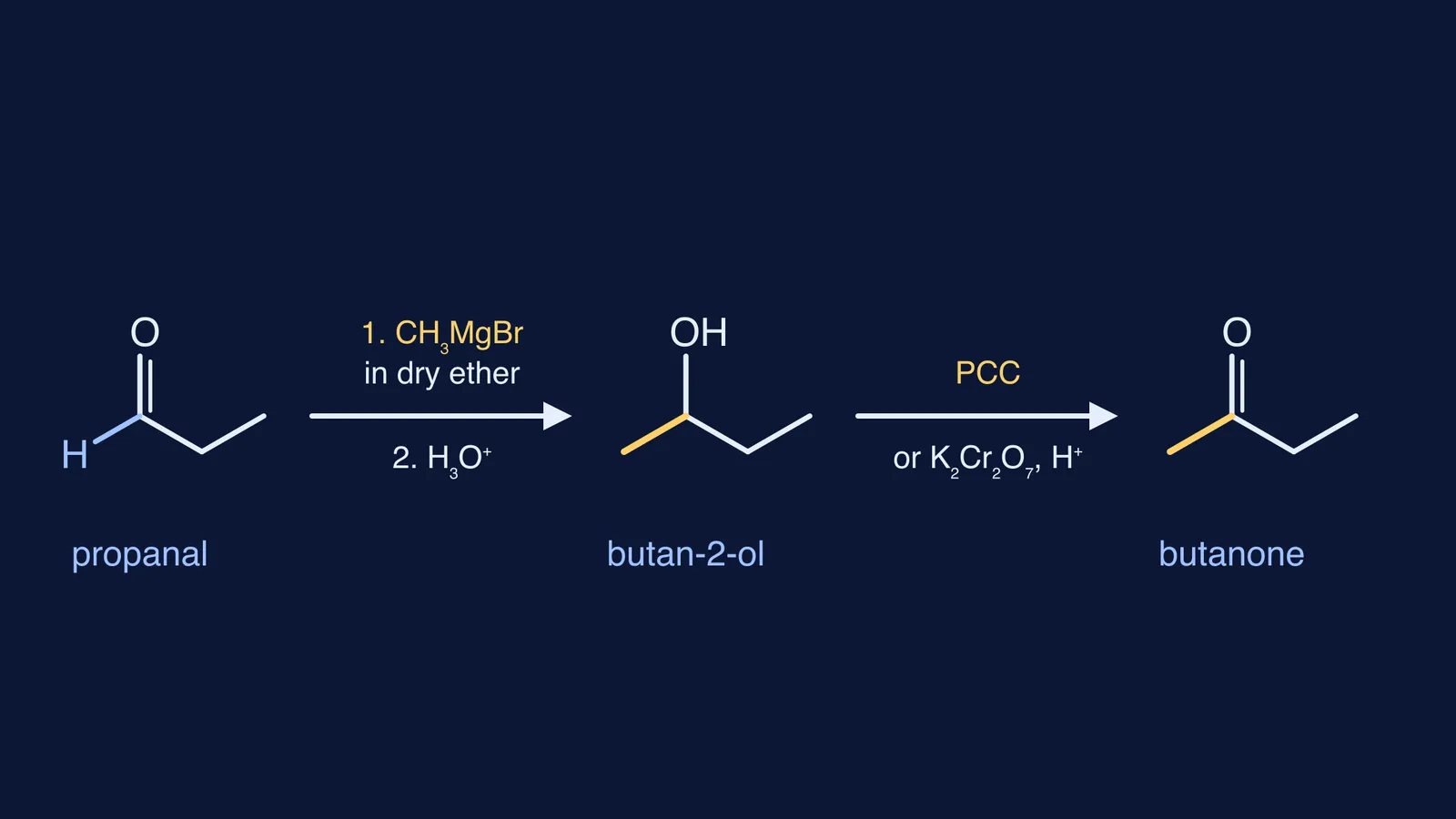 Skeletal structures showing propanal to butan-2-ol to butanone with reagents