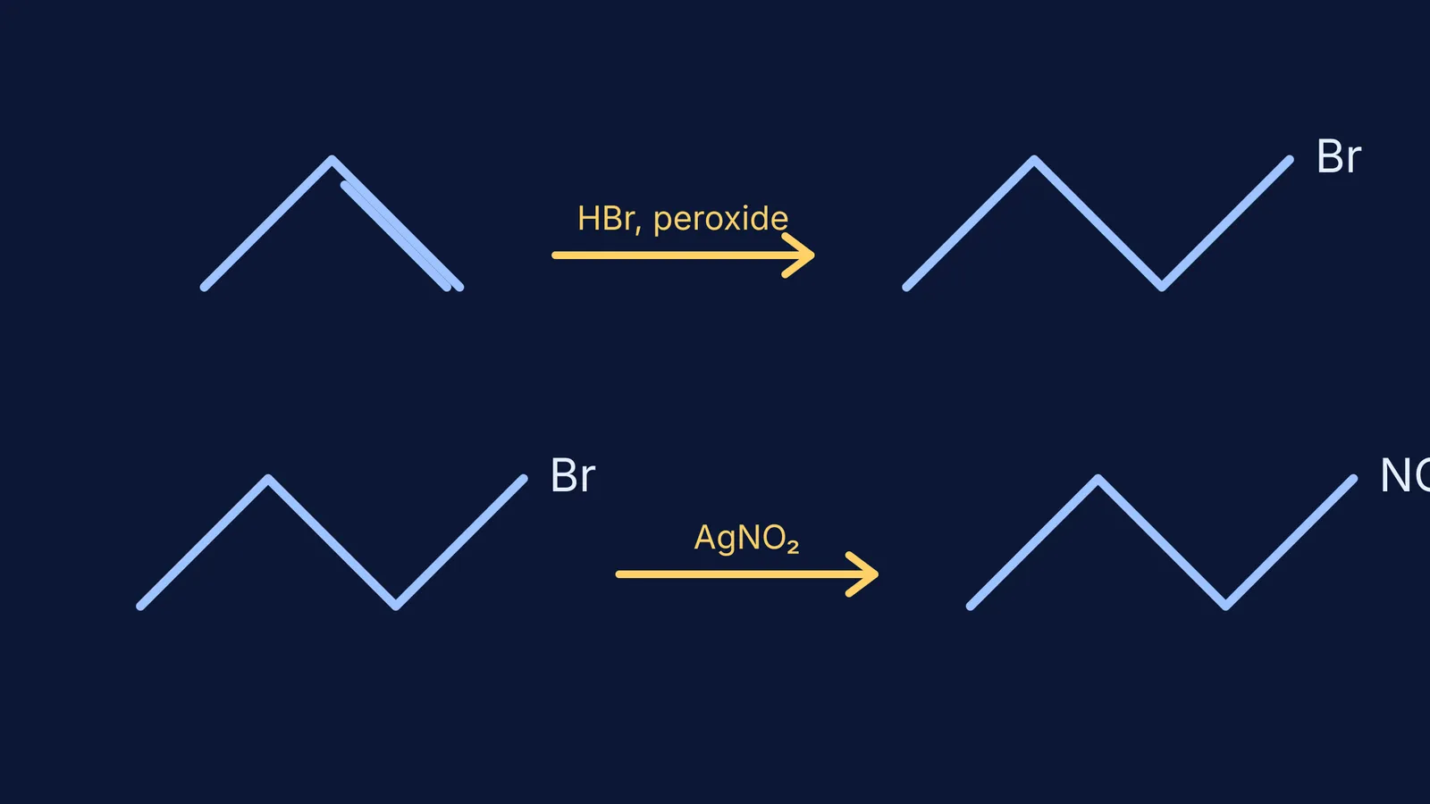 Skeletal structures showing propene reacting to form 1-bromopropane, which then forms 1-nitropropane.