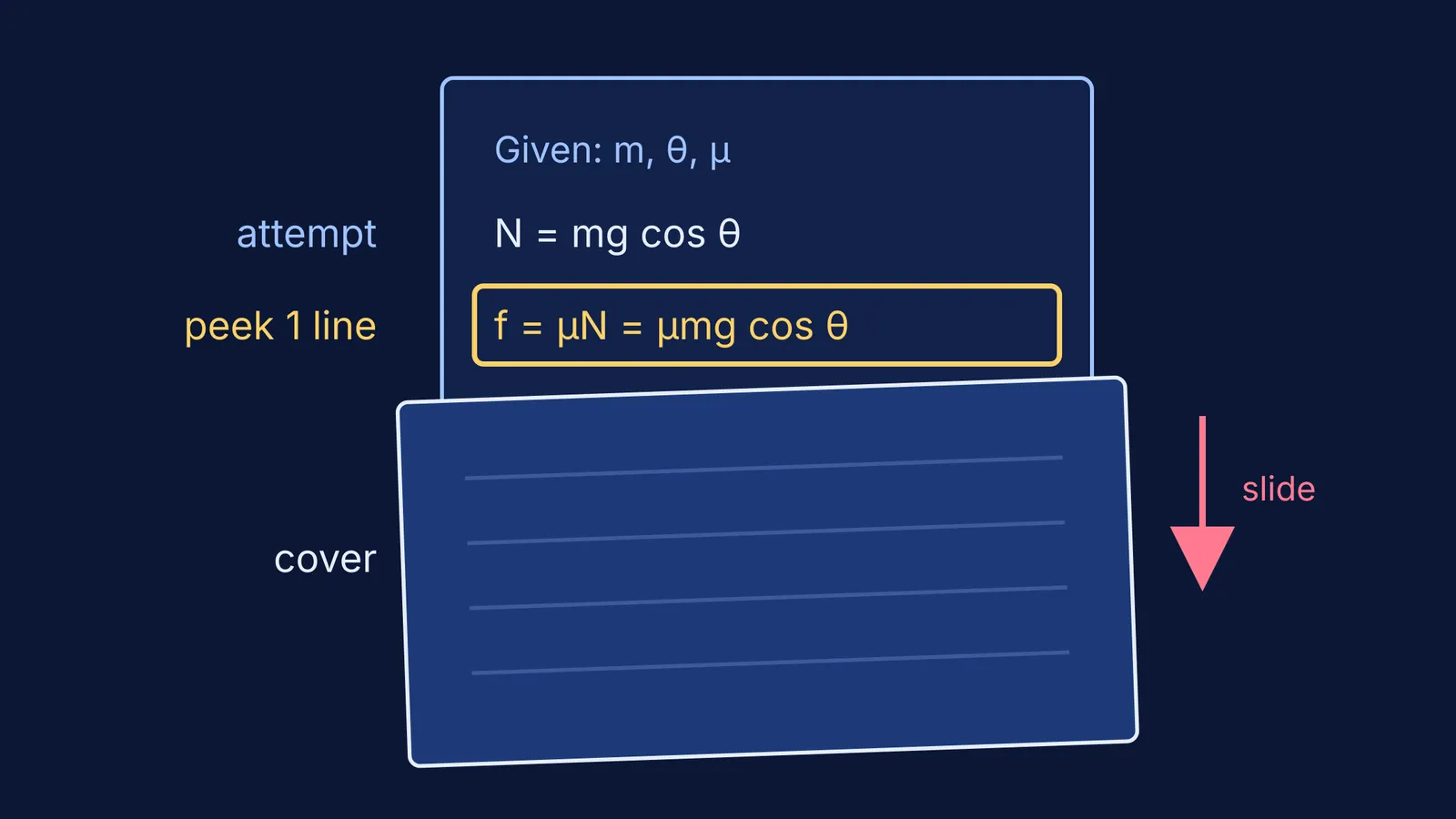 Solution page with a card sliding down to reveal one highlighted line