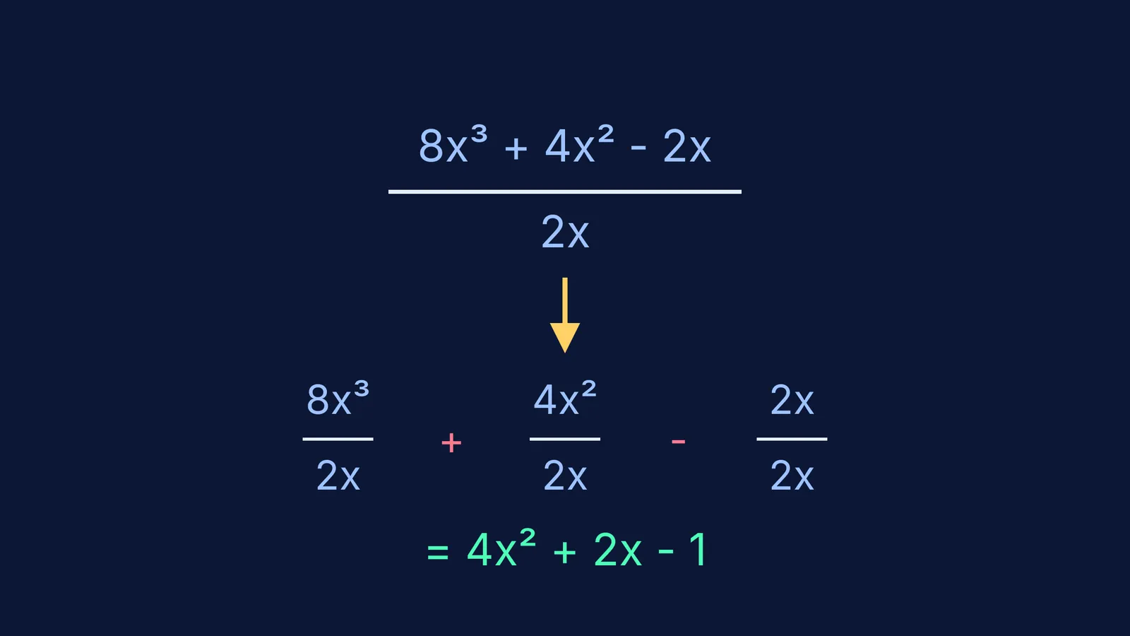 Splitting a polynomial division into separate fractions