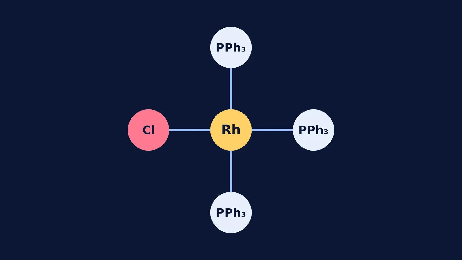 Square planar structure of Wilkinson's catalyst
