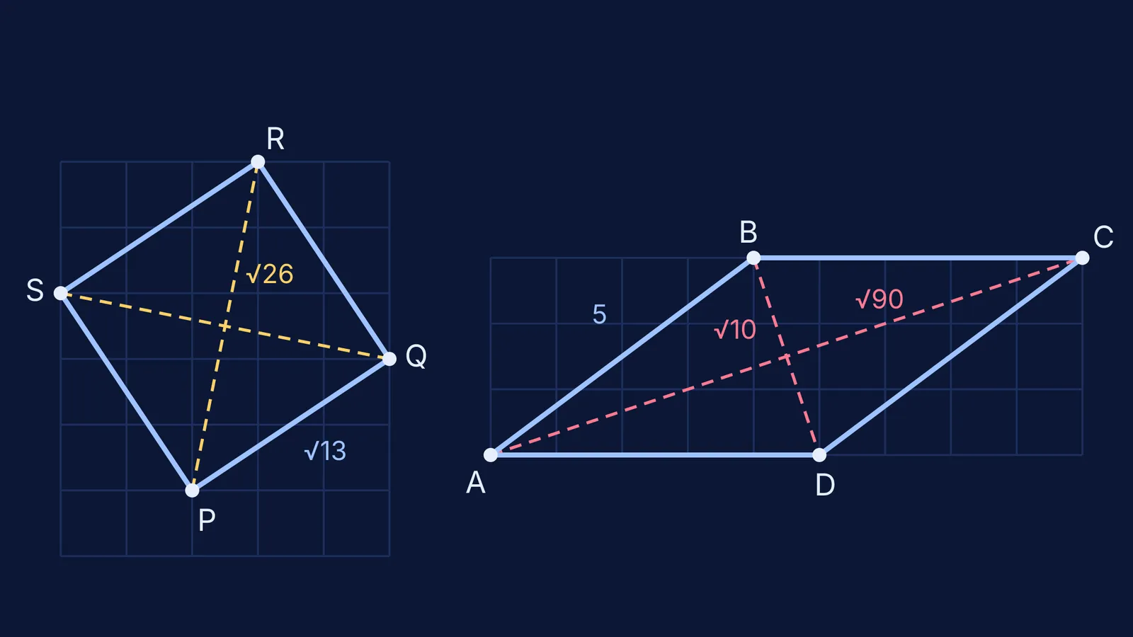 Square PQRS with equal diagonals beside rhombus ABCD with unequal diagonals