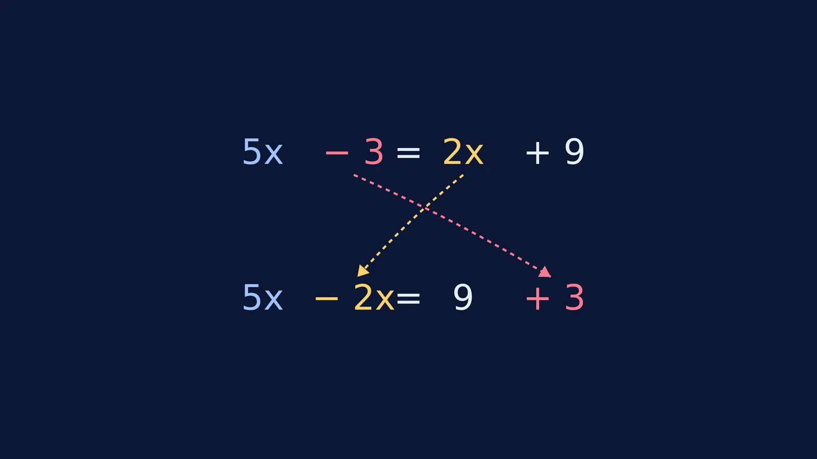 Step-by-step transposition of an algebraic equation