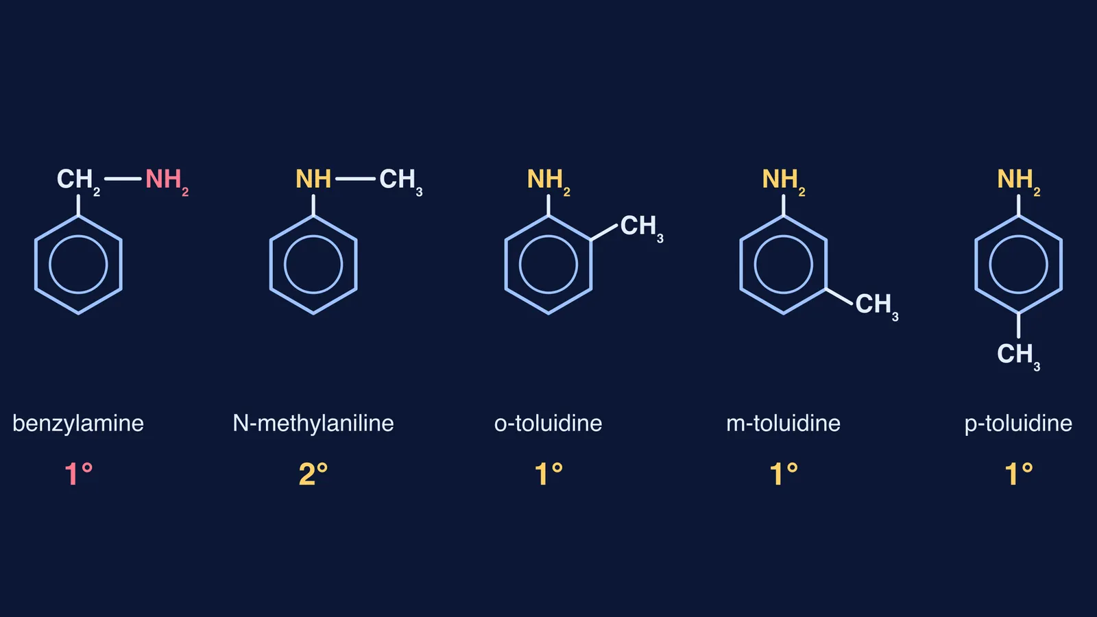 Structural formulas of the five benzene-ring amines with formula C7H9N