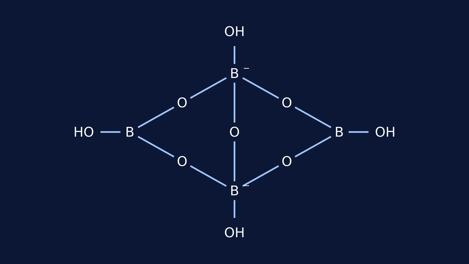 Structure of the tetraborate anion