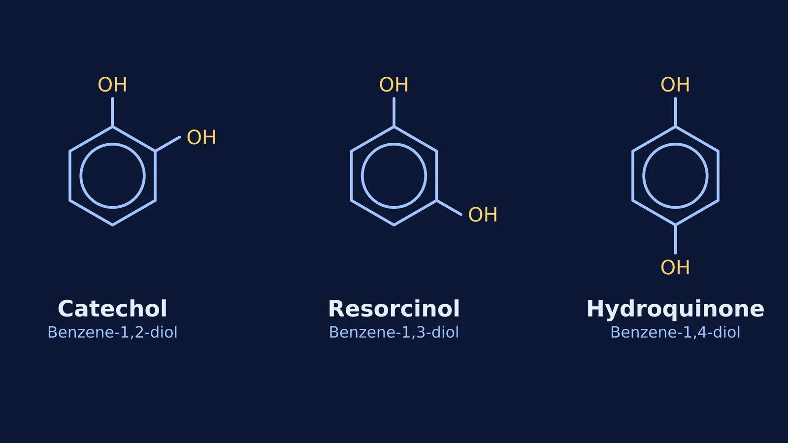 Structures of catechol, resorcinol and hydroquinone with their IUPAC names.