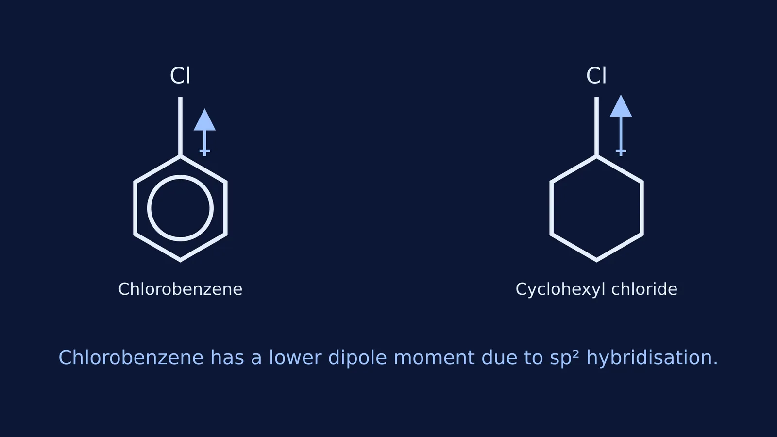Structures of chlorobenzene and cyclohexyl chloride showing C-Cl bonds