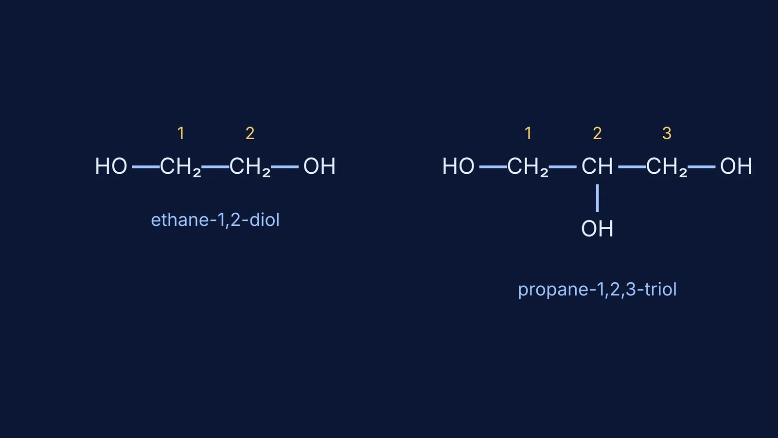 Structures of ethane-1,2-diol and propane-1,2,3-triol