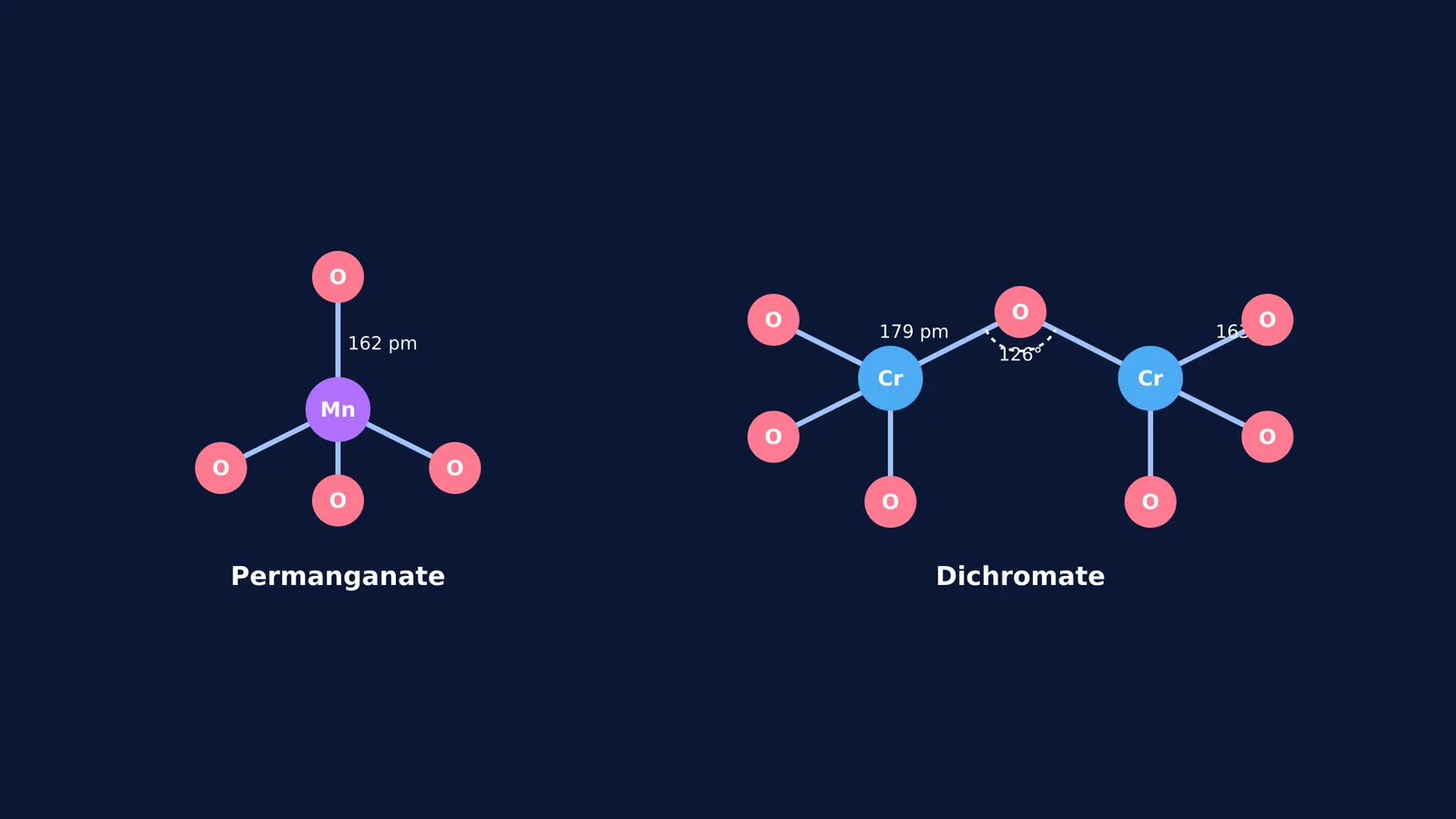 Structures of permanganate and dichromate ions with bond lengths and angles