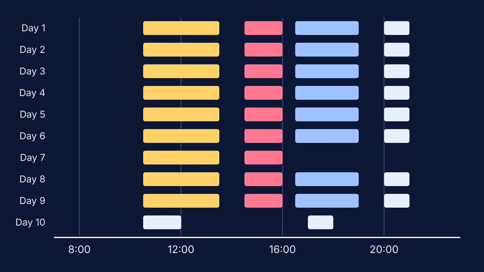 Ten-day study-leave timetable showing paper, marking, fixing and recall blocks