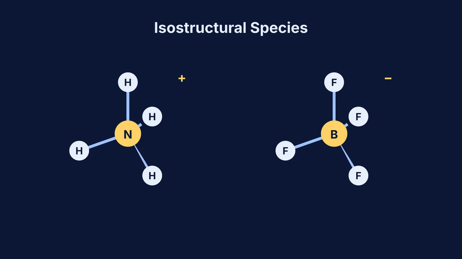 Tetrahedral structures of NH4+ and BF4-