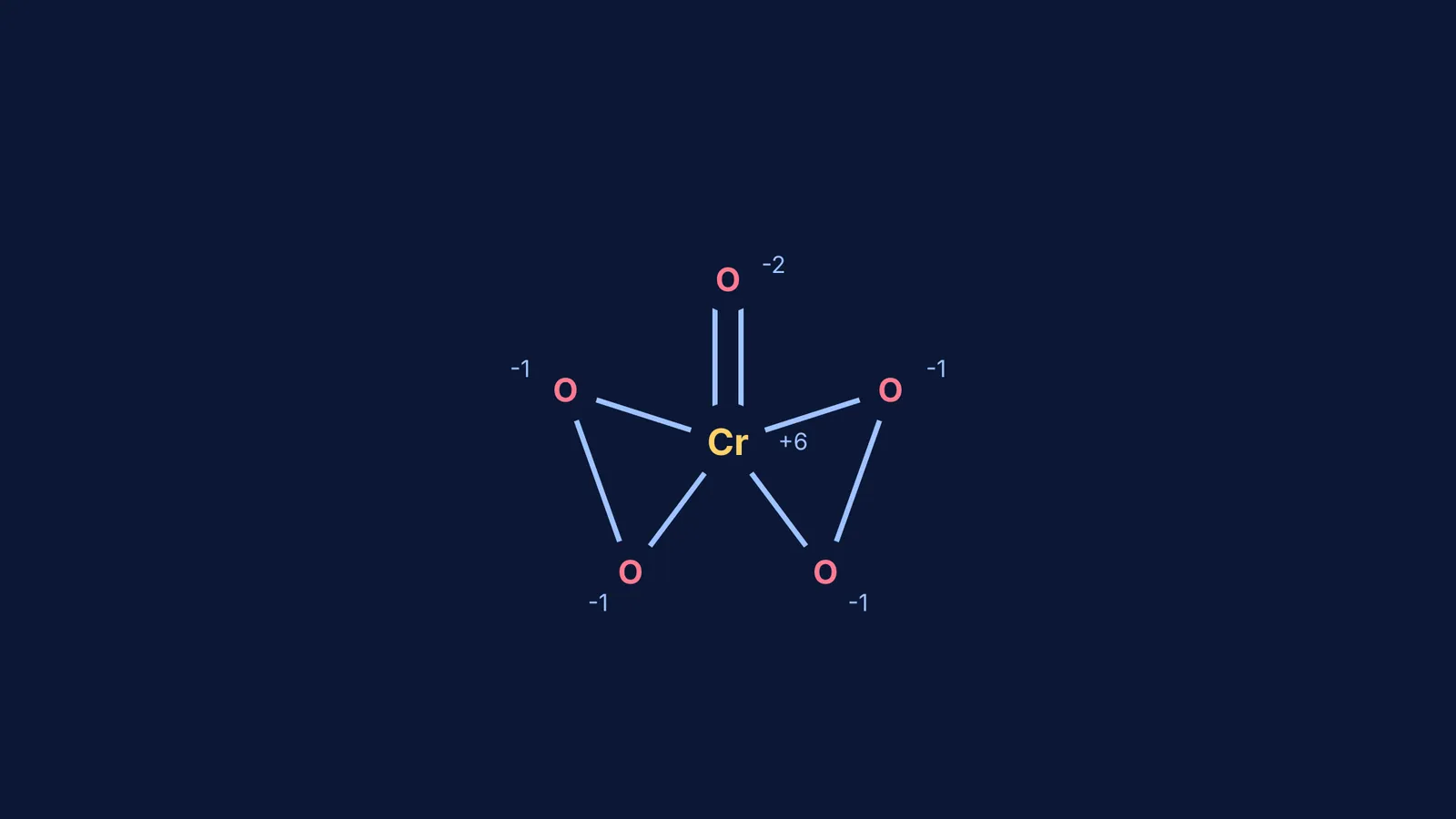 The butterfly structure of the CrO5 molecule