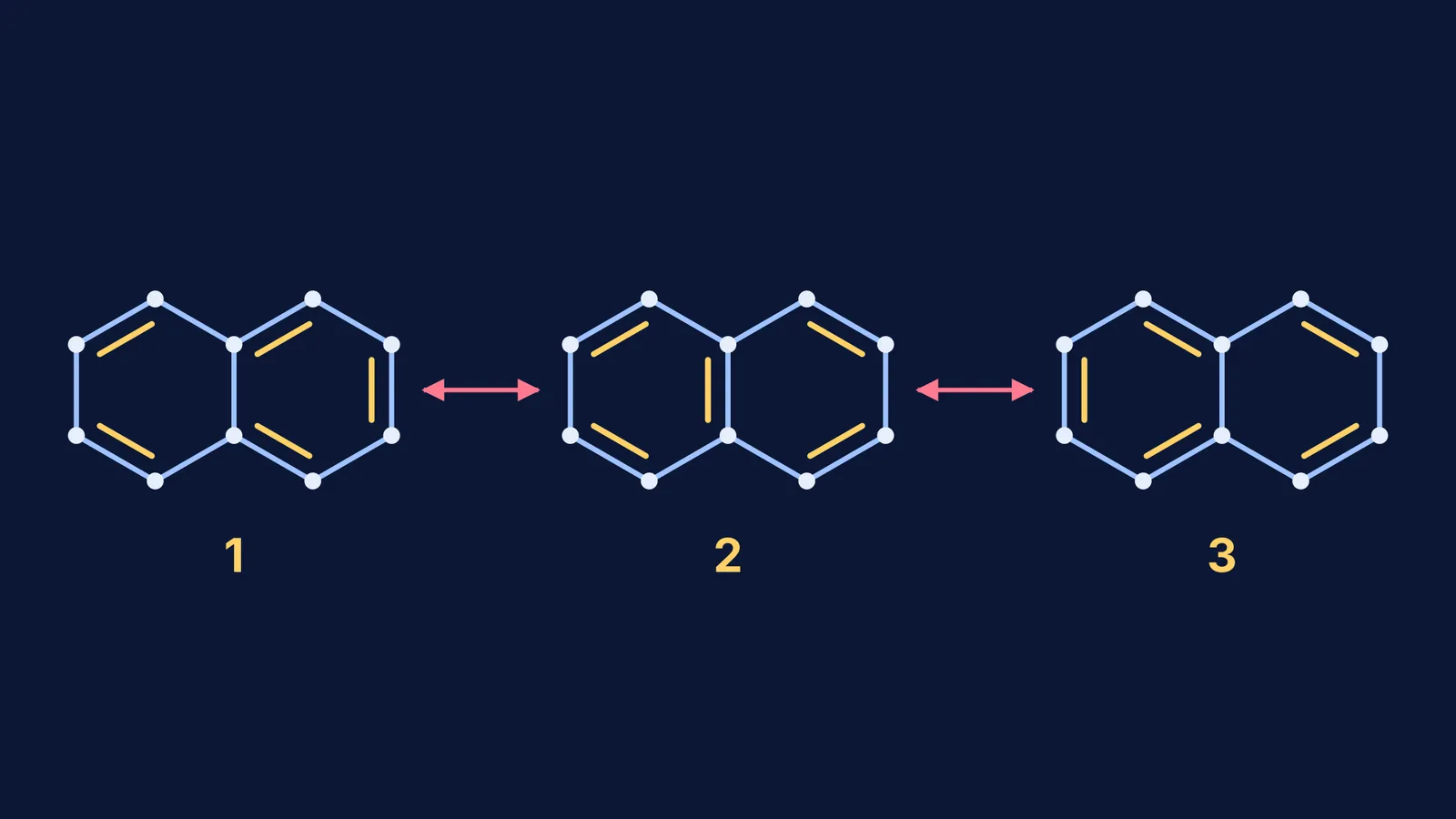 Three naphthalene structures with fixed atoms and shifting gold double bonds
