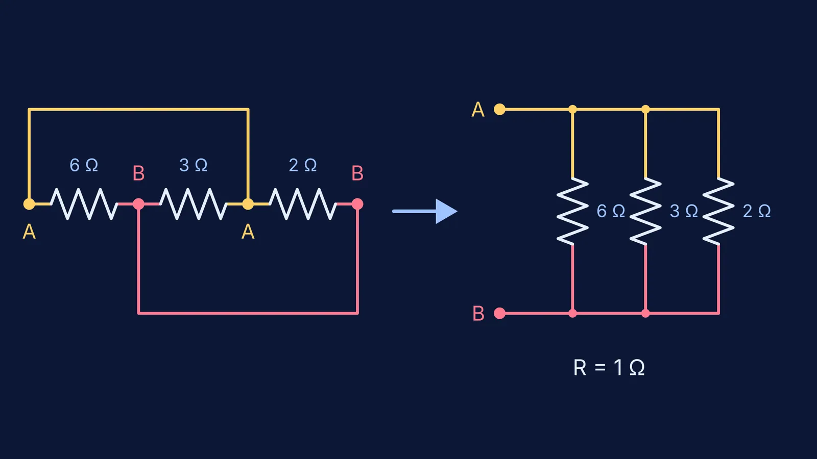 Three resistors drawn in a row, redrawn as three resistors in parallel